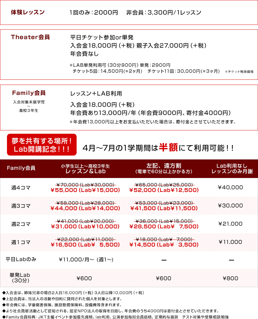 あなたにぴったりの会員タイプ診断