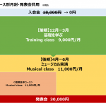 料金図A